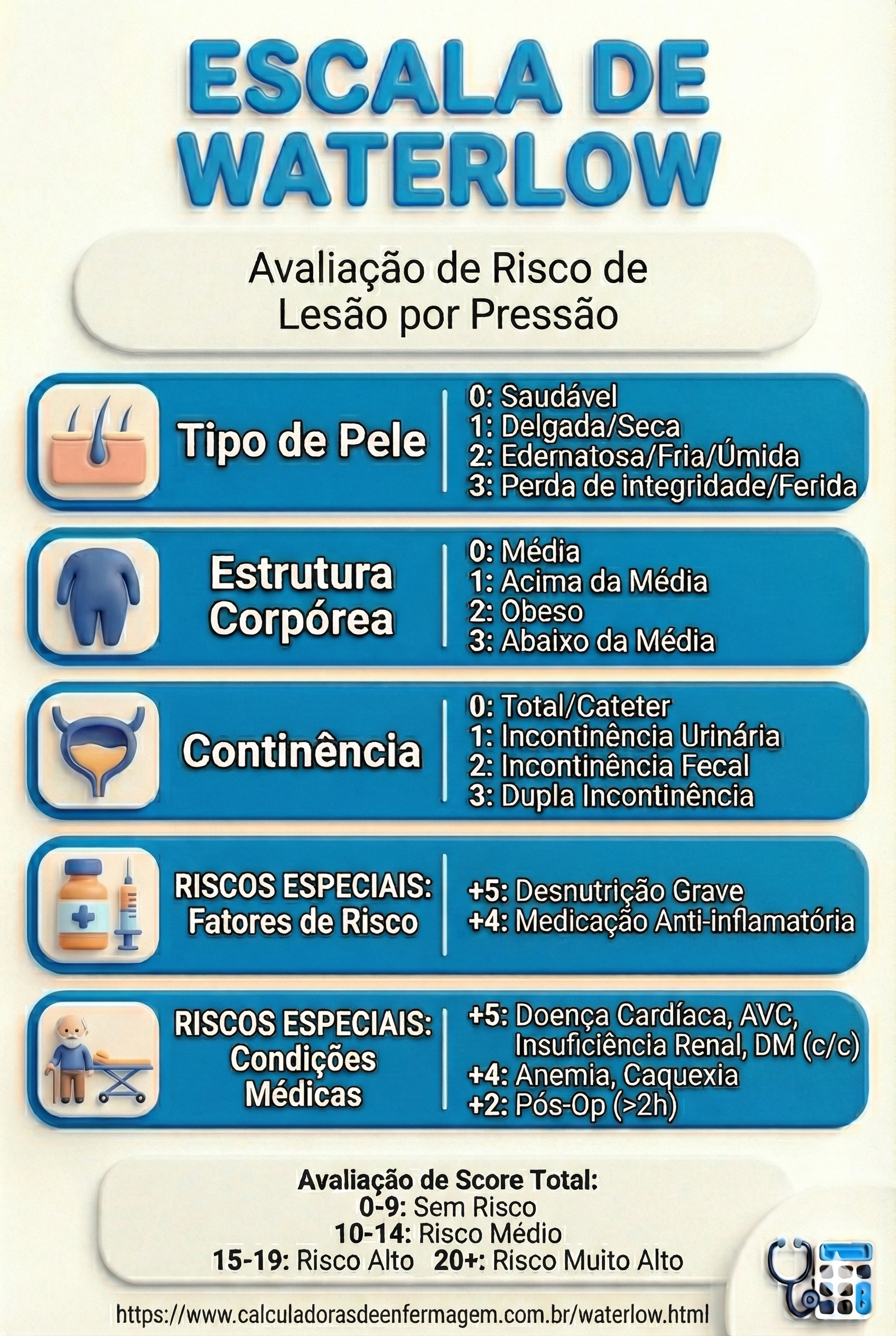 ESCALA DE WATERLOW AVALIAÇÃO DE RISCO DE LESÃO POR PRESSÃO